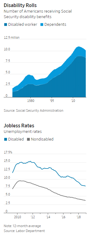Americas Hidden Workforce Returns: Extended Excerpt Image 2
