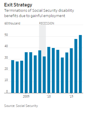 Americas Hidden Workforce Returns: Extended Excerpt Image 4