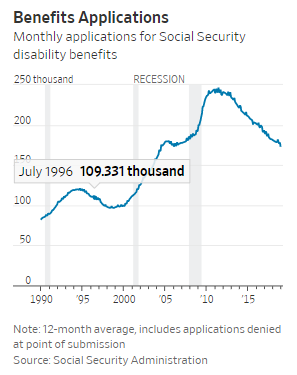 Americas Hidden Workforce Returns: Extended Excerpt Image 5