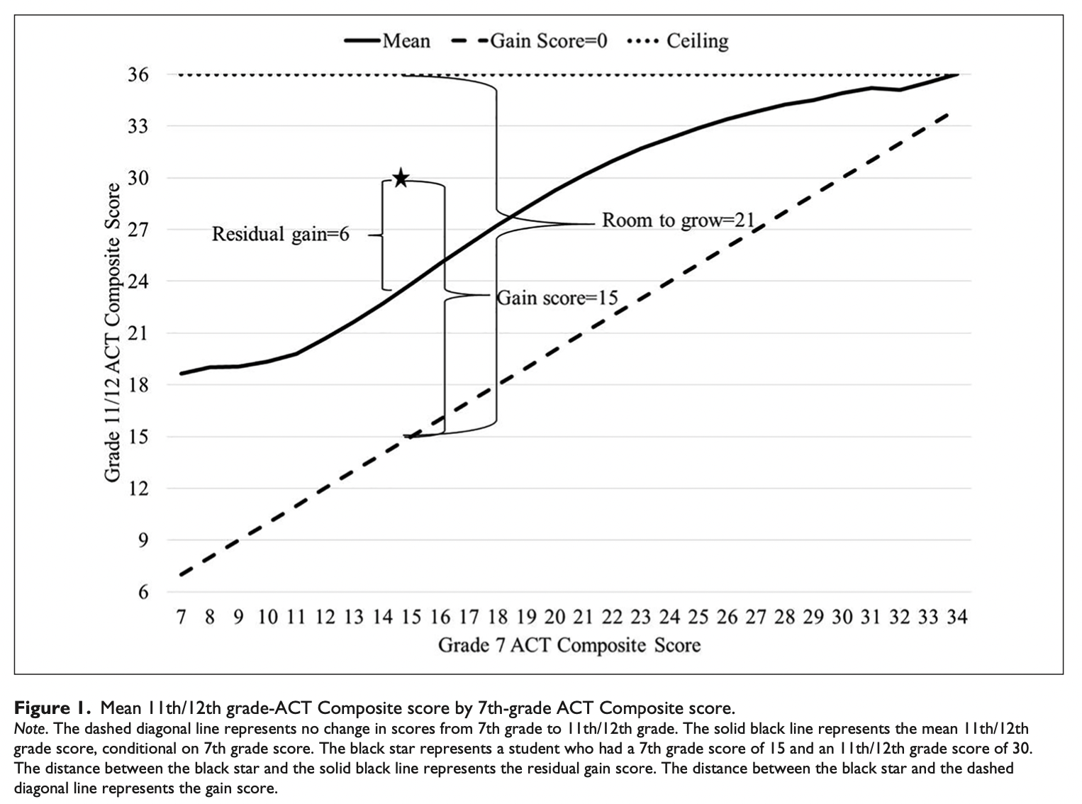 What Boots Talent Development? Examining Predictors Of Academic Growth In Secondary School Among Academically Advanced Youth Across 21 Years: Comments Image 2