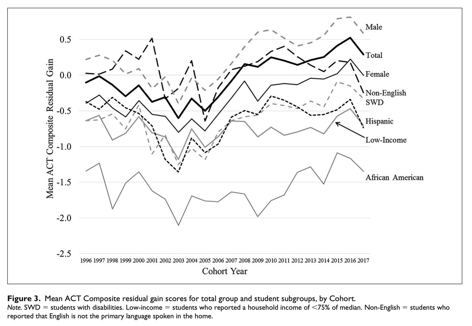 What Boots Talent Development? Examining Predictors Of Academic Growth In Secondary School Among Academically Advanced Youth Across 21 Years: Extended Excerpt Image 1