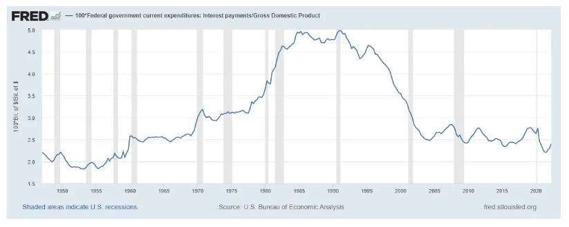 U.S. government debt is not a ticking time bomb: Extended Excerpt Image 2