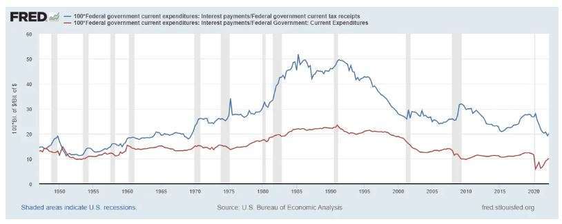 U.S. government debt is not a ticking time bomb: Extended Excerpt Image 3