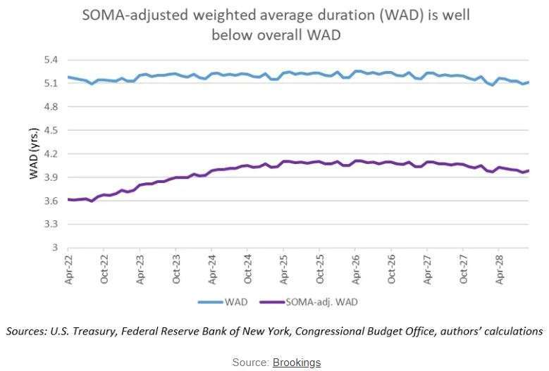 U.S. government debt is not a ticking time bomb: Extended Excerpt Image 4