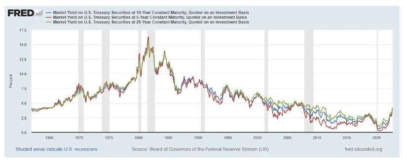 U.S. government debt is not a ticking time bomb: Extended Excerpt Image 5