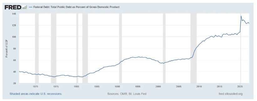 U.S. government debt is not a ticking time bomb: Extended Excerpt Image 6