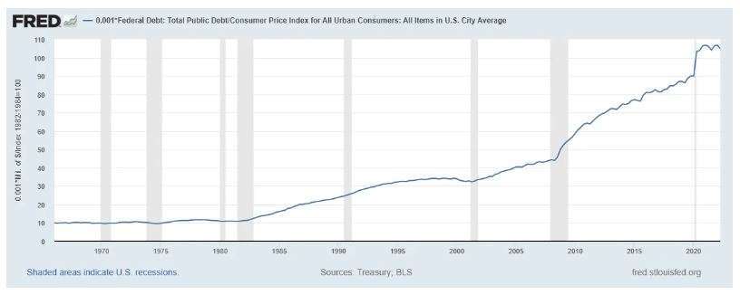 U.S. government debt is not a ticking time bomb: Extended Excerpt Image 8