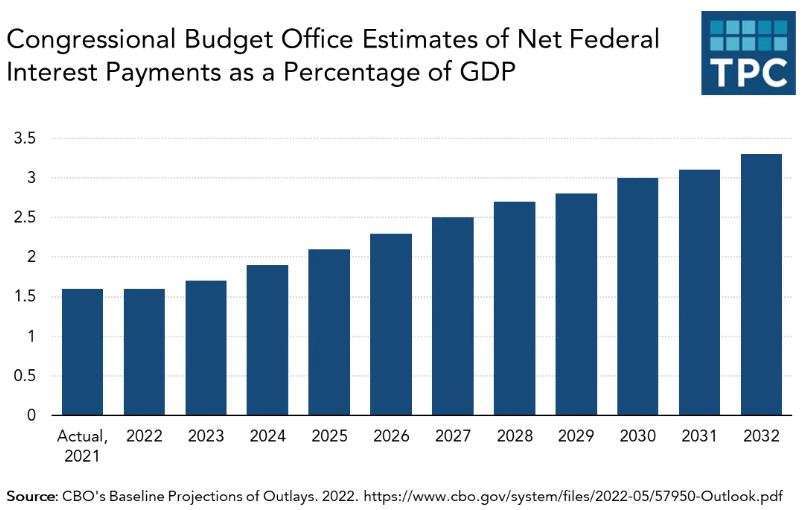 U.S. government debt is not a ticking time bomb: Extended Excerpt Image 9